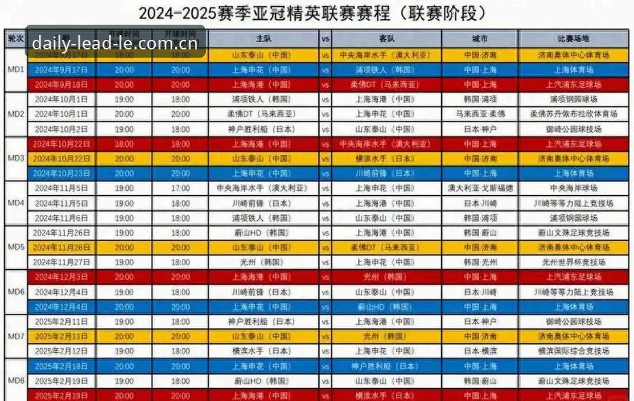 乐动体育足球中国亚冠联赛赛程对比实用指南